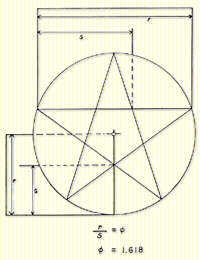 Golden Ratio of the Pentagram